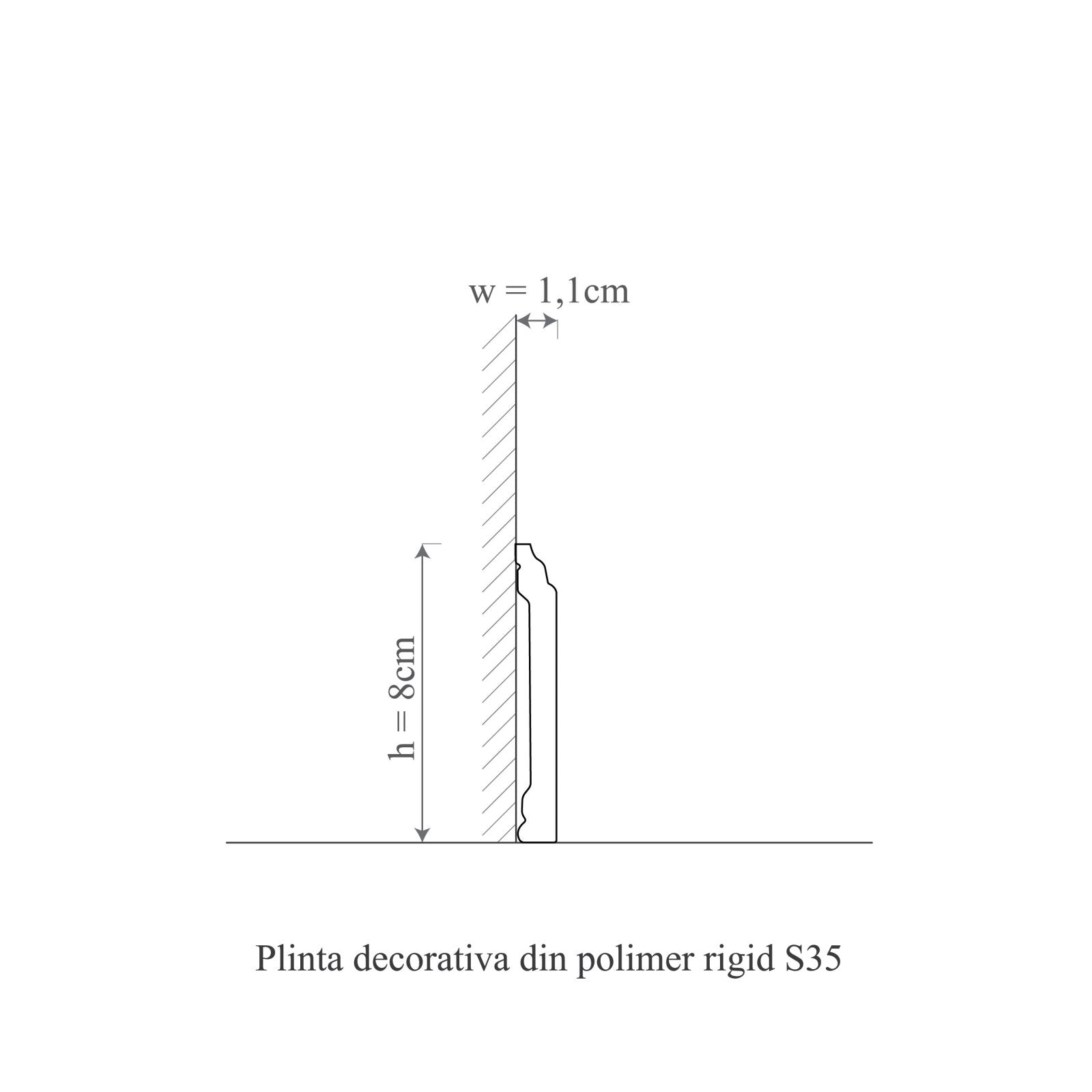 plinta decorativa